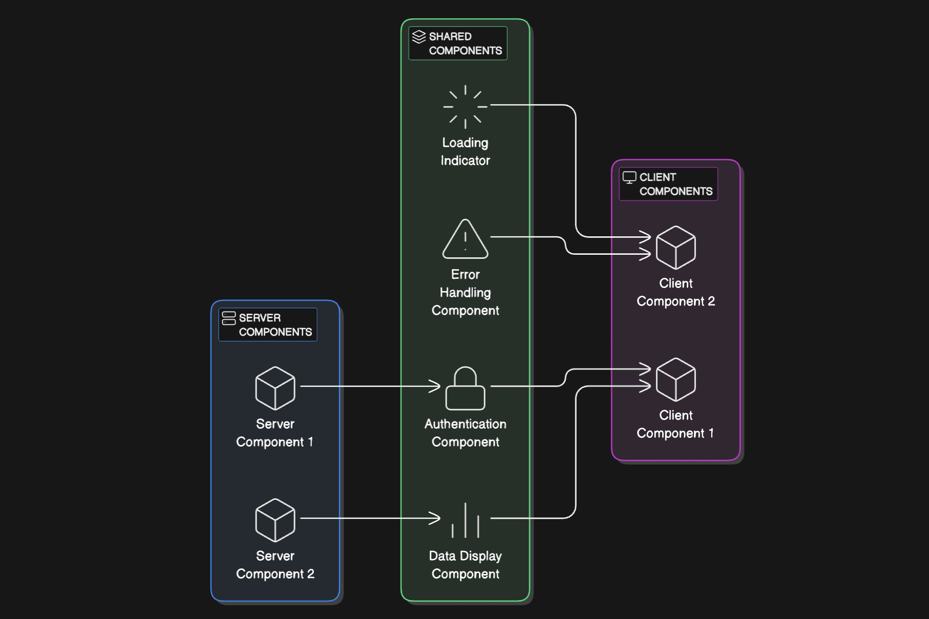 React Server Components